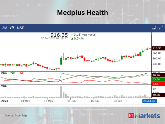 ??Medplus Health Services