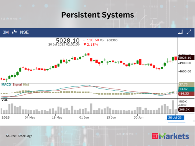 ​​Persistent Systems