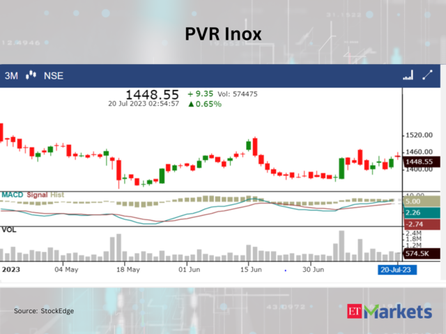 ​​PVR Inox