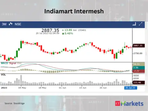 ​​Indiamart Intermesh