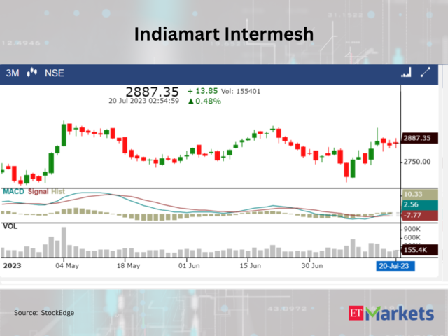 ​​Indiamart Intermesh