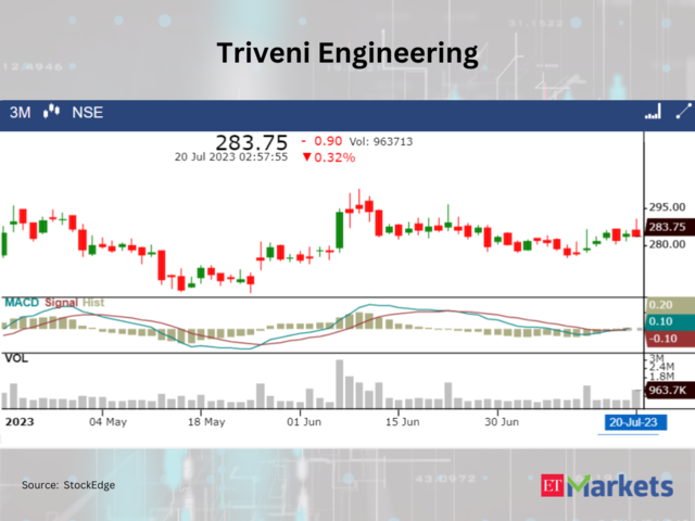 ​​Triveni Engineering and Industries