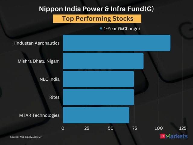 Nippon India Power & Infra Fund(G)