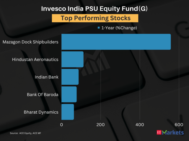 Invesco India PSU Equity Fund(G)