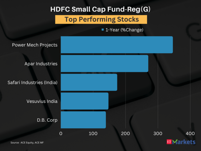 HDFC Small Cap Fund-Reg(G)