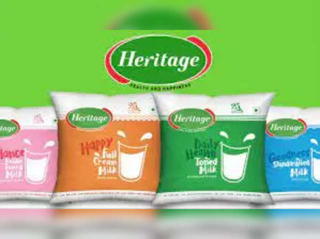 Heritage Foods | New 52-week of high: Rs 249.95| CMP: Rs 246.75.
