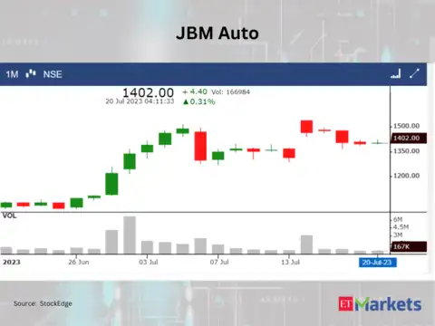 JBM Auto