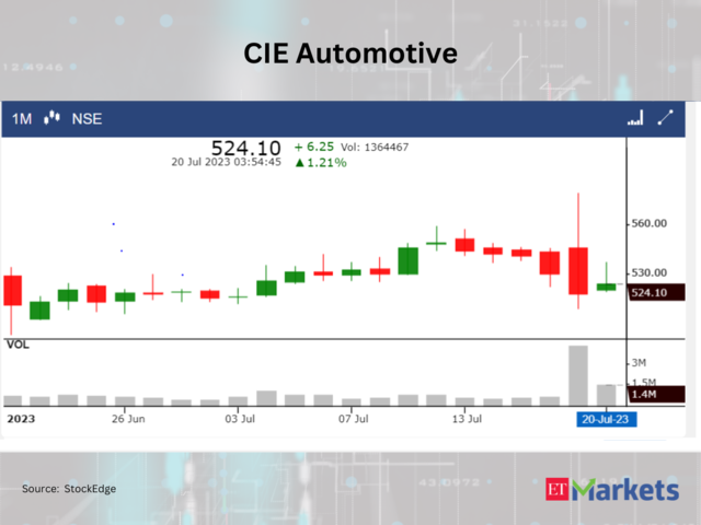 CIE Automotive India
