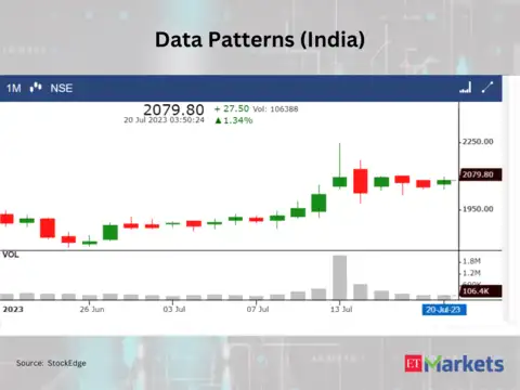 ​Data Patterms (India)