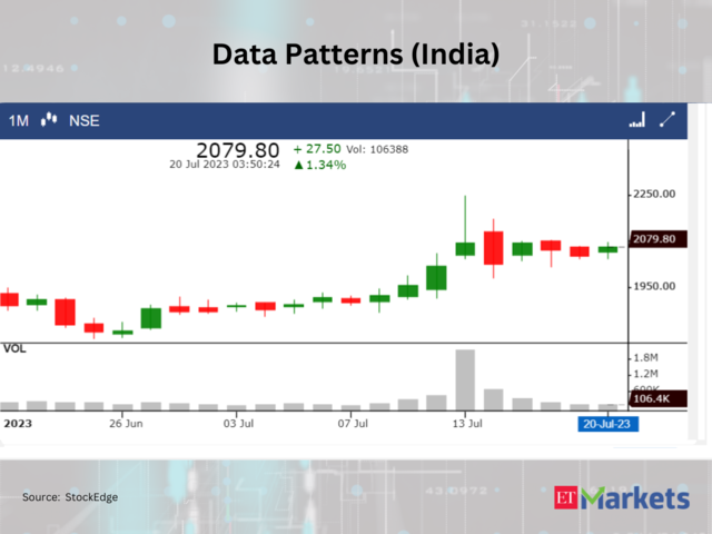 ​Data Patterms (India)