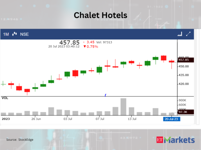 ​Chalet Hotels