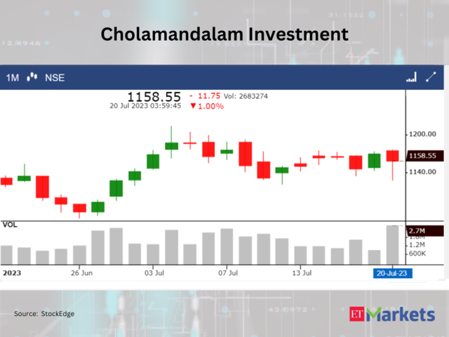 ​Cholamandalam Investment and Finance 