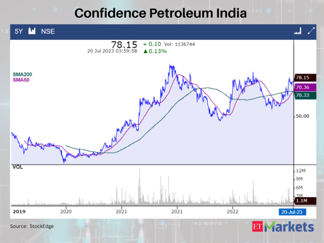 Confidence Petroleum India