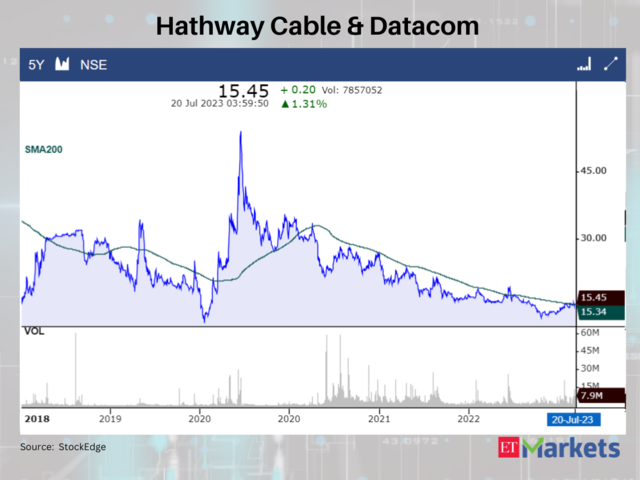 Hathway Cable & Datacom