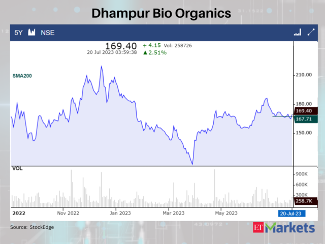 Dhampur Bio Organics