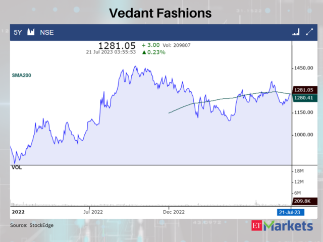 Vedant Fashions