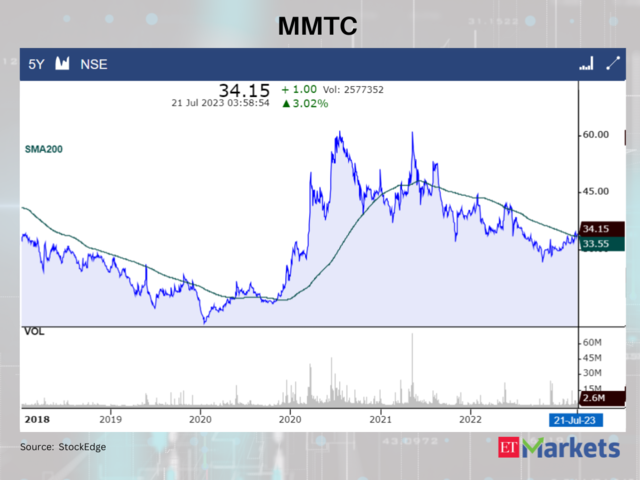 MMTC