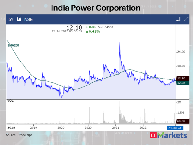 India Power Corporation