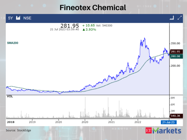 Fineotex Chemical