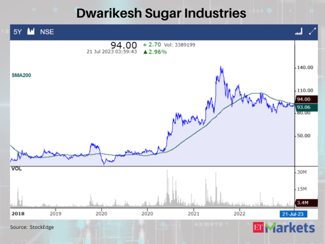 Dwarikesh Sugar Industries