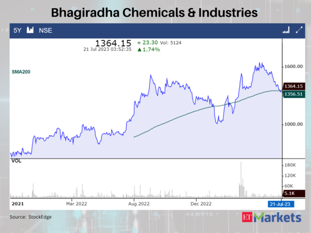 Bhagiradha Chemicals & Industries