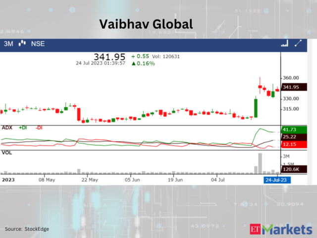​​Vaibhav Global