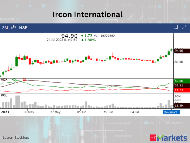 ​​Ircon International