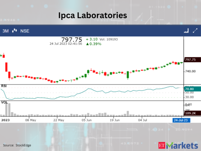 ​​Ipca Laboratories