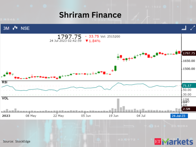 ​​Shriram Finance