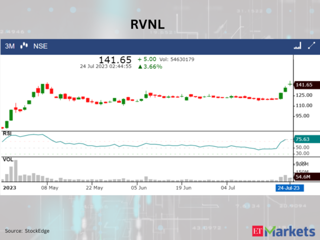 ​​RVNL