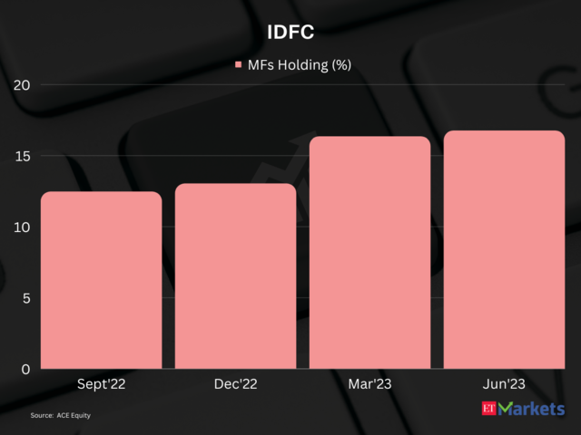 ​IDFC | 1-year price return: 108%