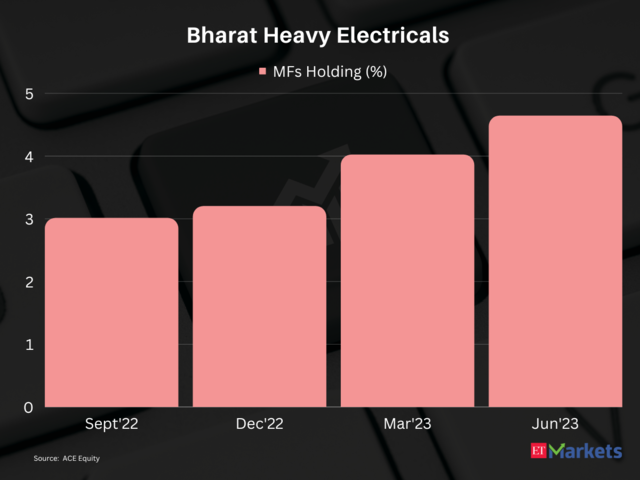 Bharat Heavy Electricals | 1-year price return: 77%
