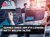 Sensex falls for 2nd day, ends 299 pts lower; Nifty below 19,700