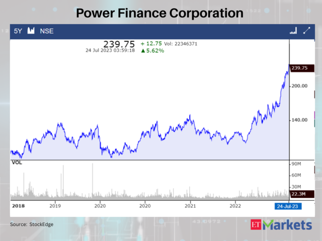 Power Finance Corporation