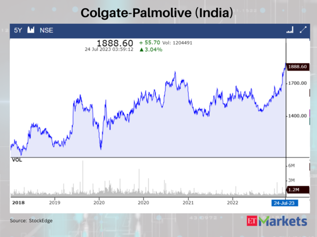 Colgate-Palmolive (India)