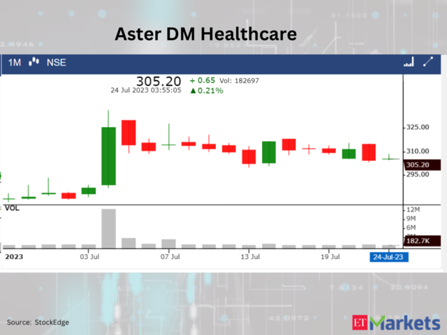 ​Aster DM Healthcare
