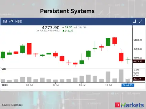 Persistent Systems