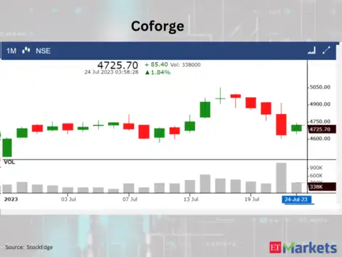 Coforge