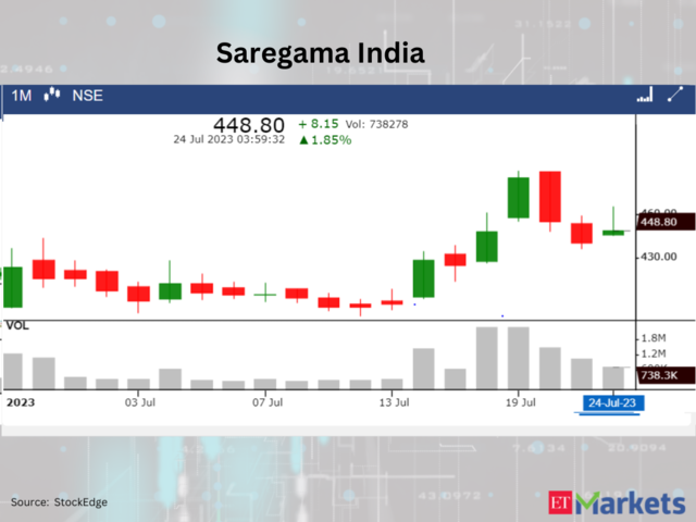 Saregama India​