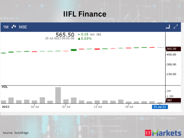 ​IIFL Finance