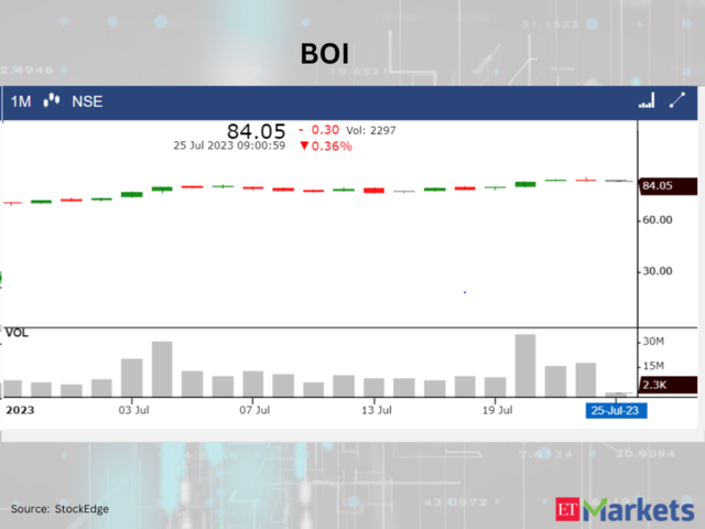 Bank of India