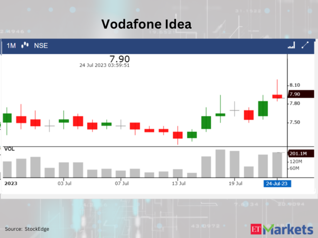 Vodafone Idea