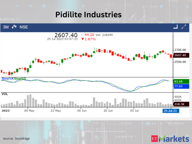 ???Pidilite Industries?