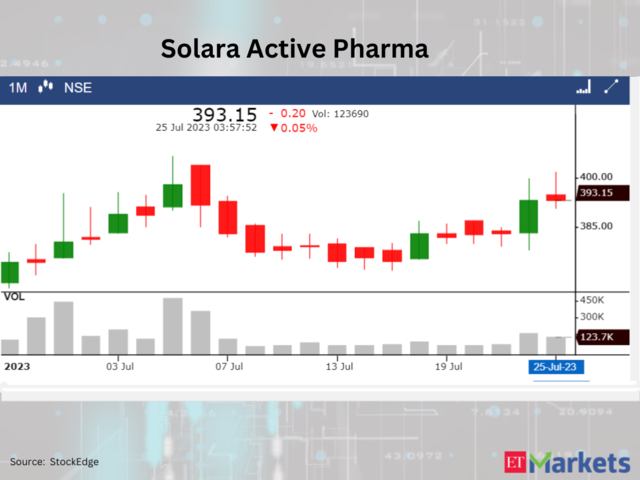 ​Solara Active Pharma