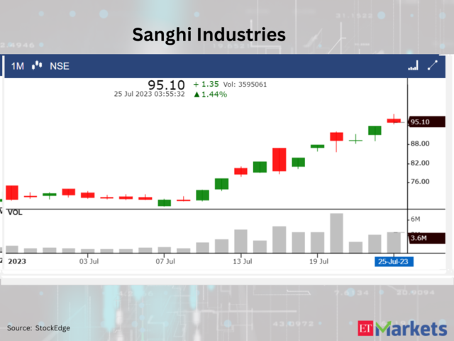 ​Sanghi Industries