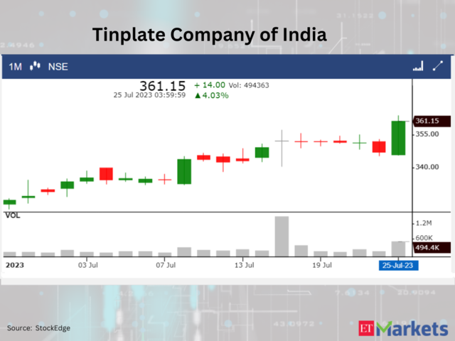 ​Tinplate Company of India