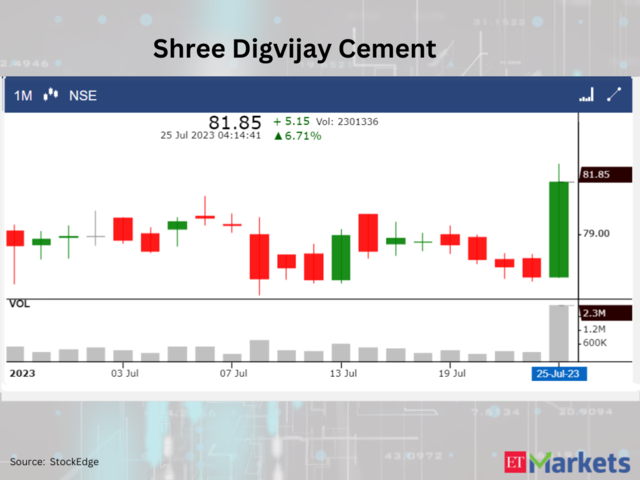 GIFT+Nifty+indicates+a+bullish+start%3B++Shree+Cement%2C+Maruti+Suzuki+in+pictures