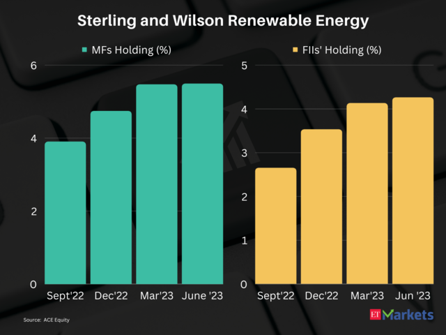 Sterling and Wilson Renewable Energy