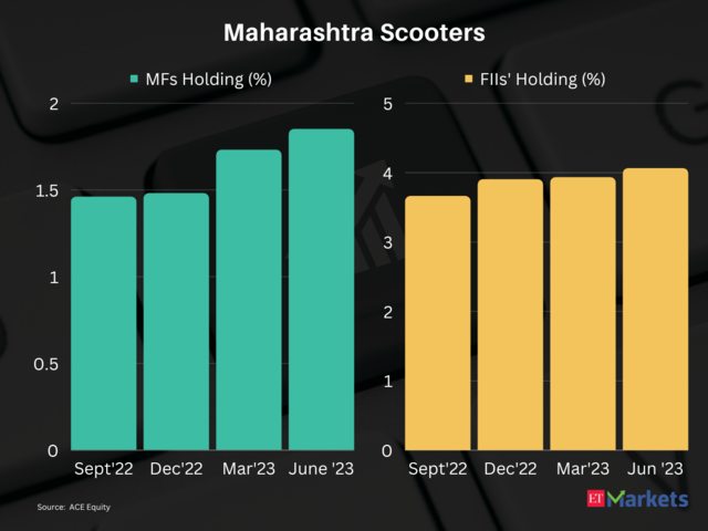 Maharashtra Scooters