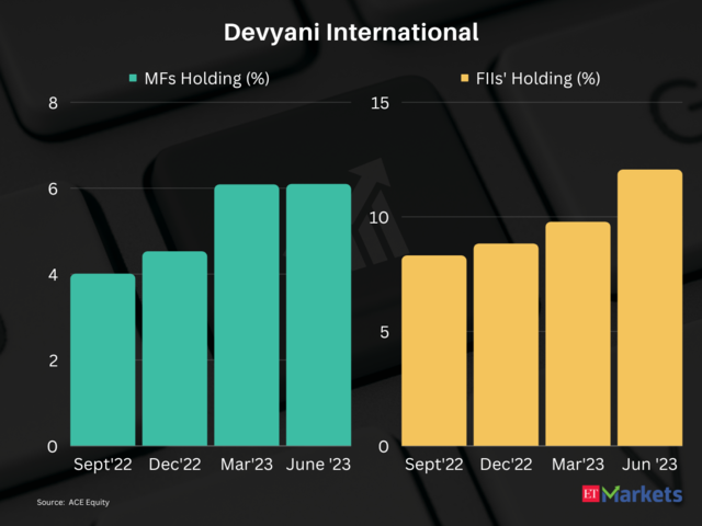 Devyani International